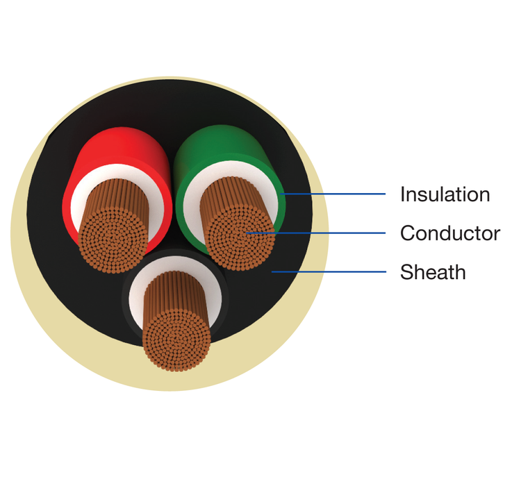 MULTICORE ROUND CABLES 3 CORE