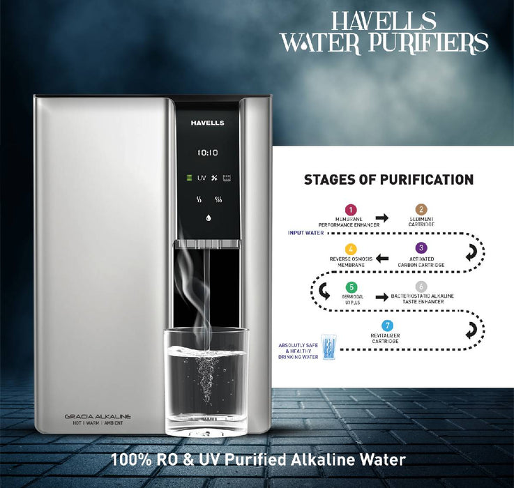 HAVELLS GRACIA ALKALINE